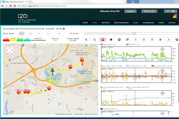 i2D Intelligence to drive dashboard with trip simulator map and data graphs