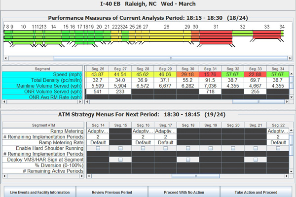 Raleigh I-40 Highway data spreadsheet and chart for Performance and ATM strategy menus