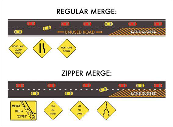 ITRE Studying How Zipper Merges Reduce Congestion at Sites Across North ...